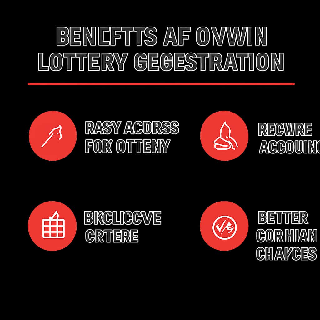 Diagram explaining Okwin Lottery registration advantages.