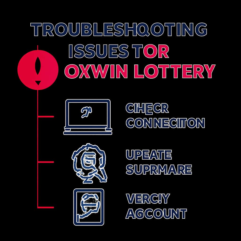 Illustrative diagram for troubleshooting issues in Okwin Lottery.